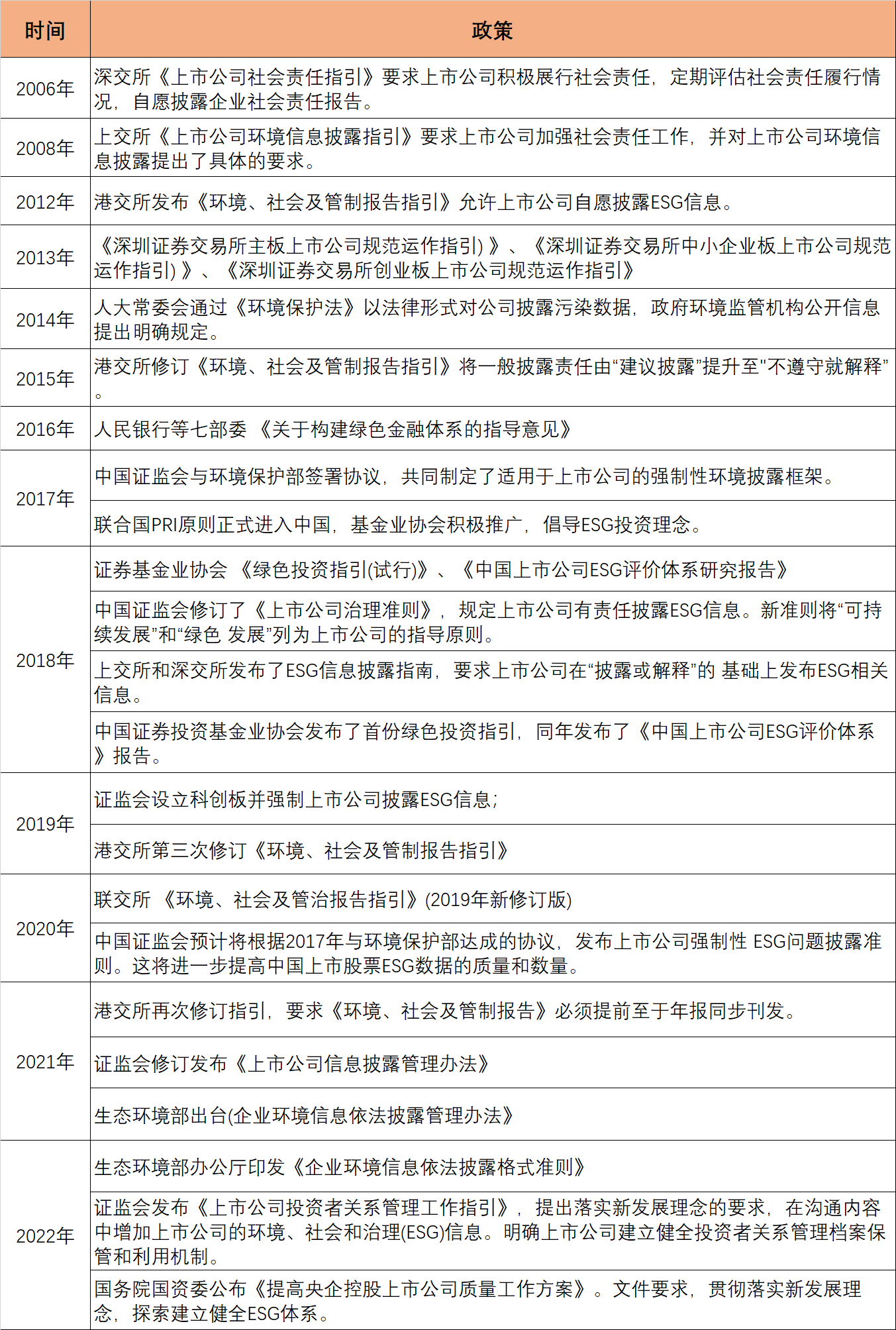 ESG：房企重塑新发展格局的战略支点_中国网地产